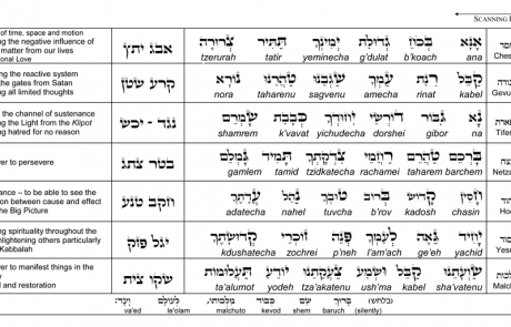 Ana B'Ko'ach: A Musical Kabbalistic Meditation with On-Screen Text
